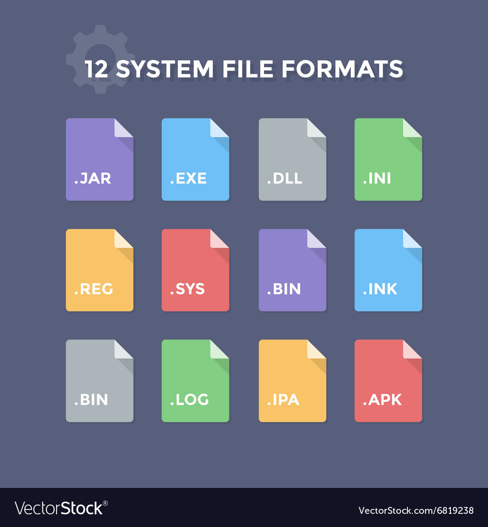 Formats