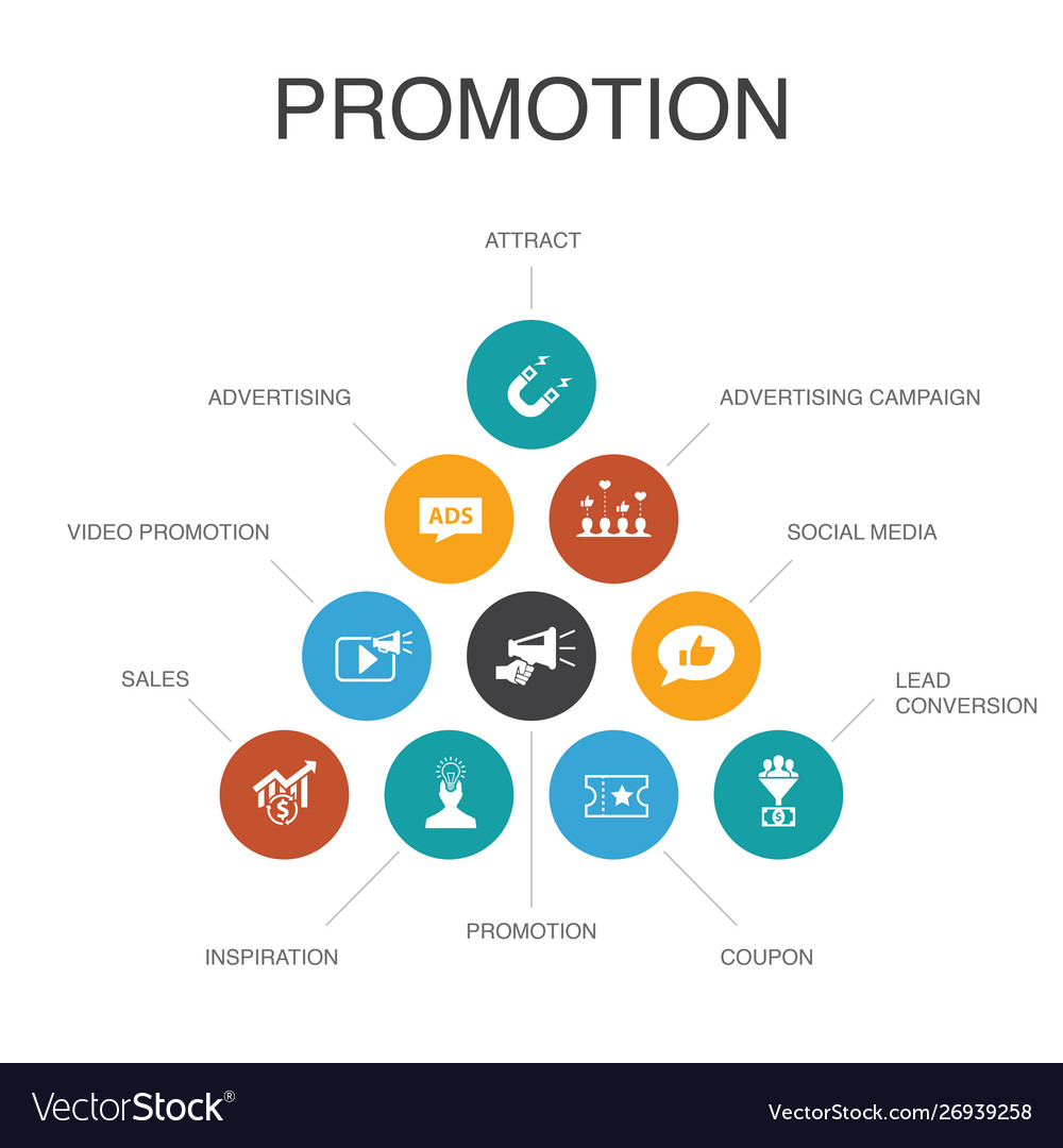 Promotion Infographic 10 Steps Conceptadvertising - buickcafe.com