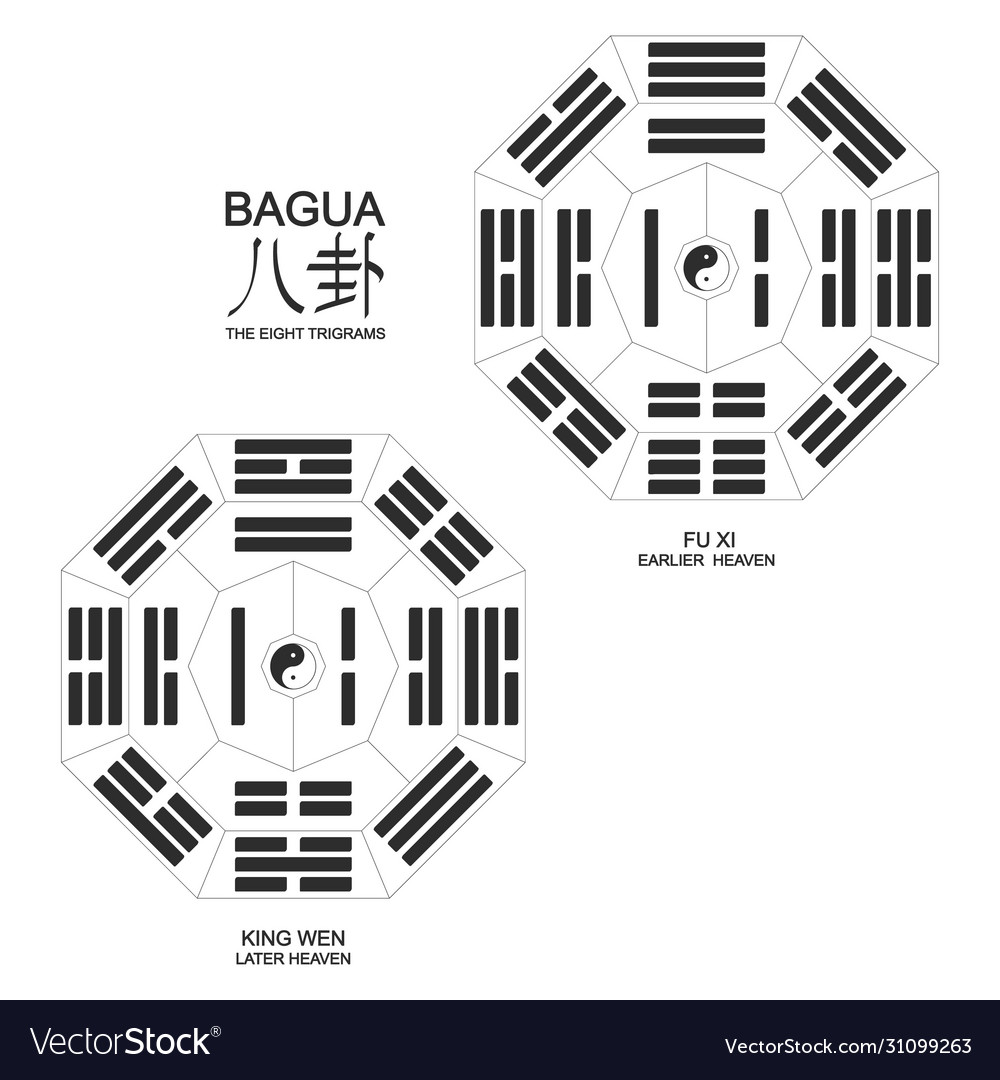 Yin Yang with Bagua Trigrams - I Ching
