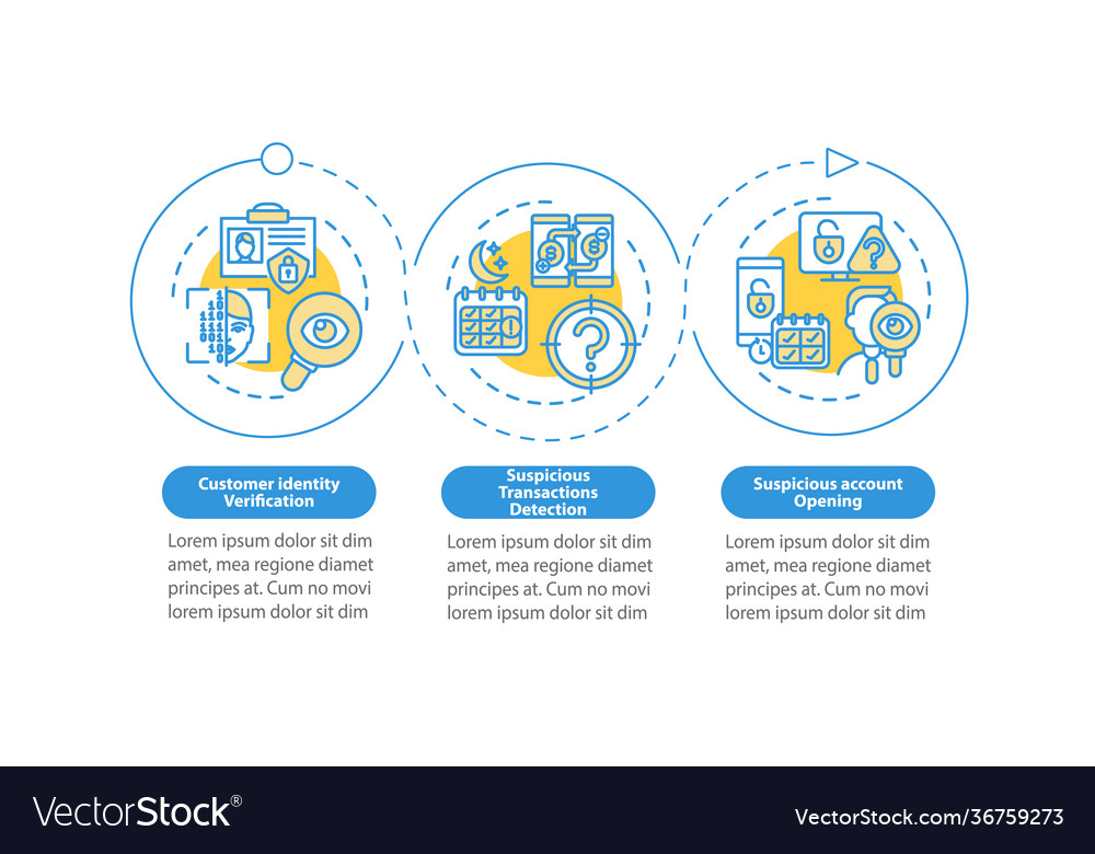 Fraud Detection Workflow