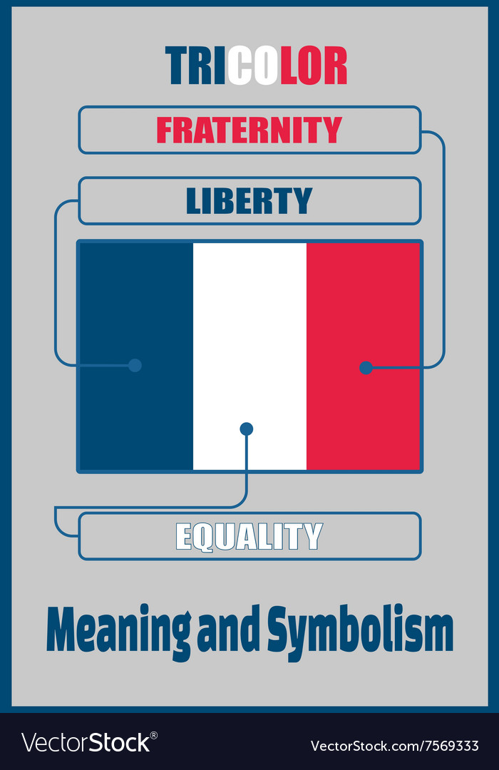 France national flag meaning and symbolism Vector Image🦌 Explore o ...