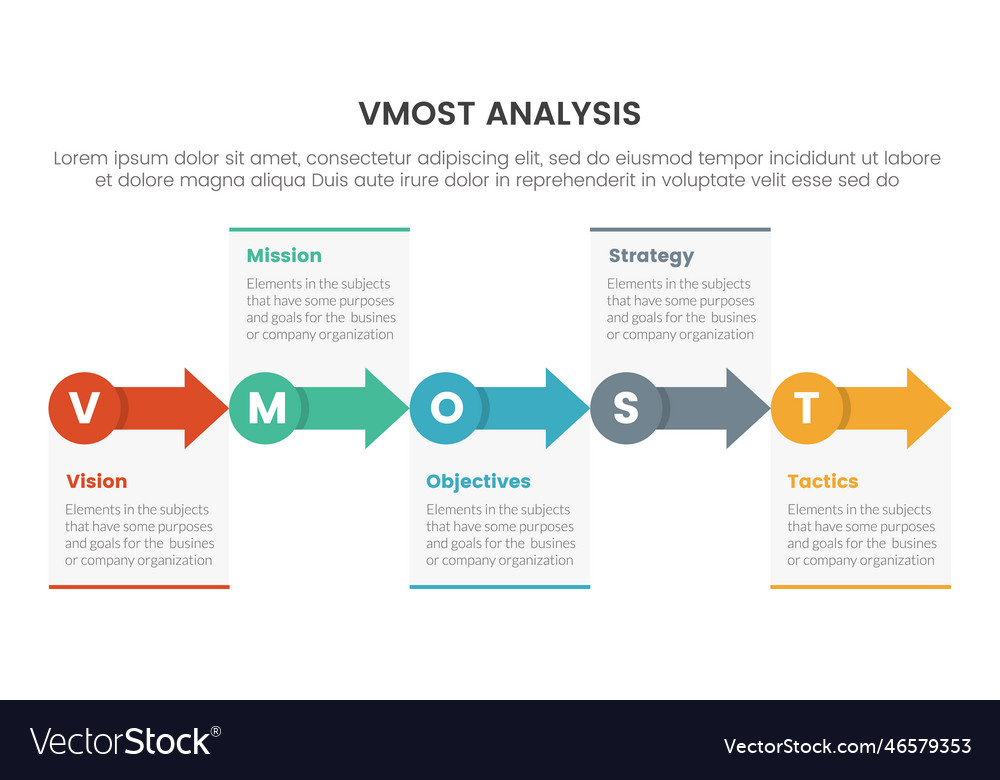 Vmost analysis model framework infographic with 5