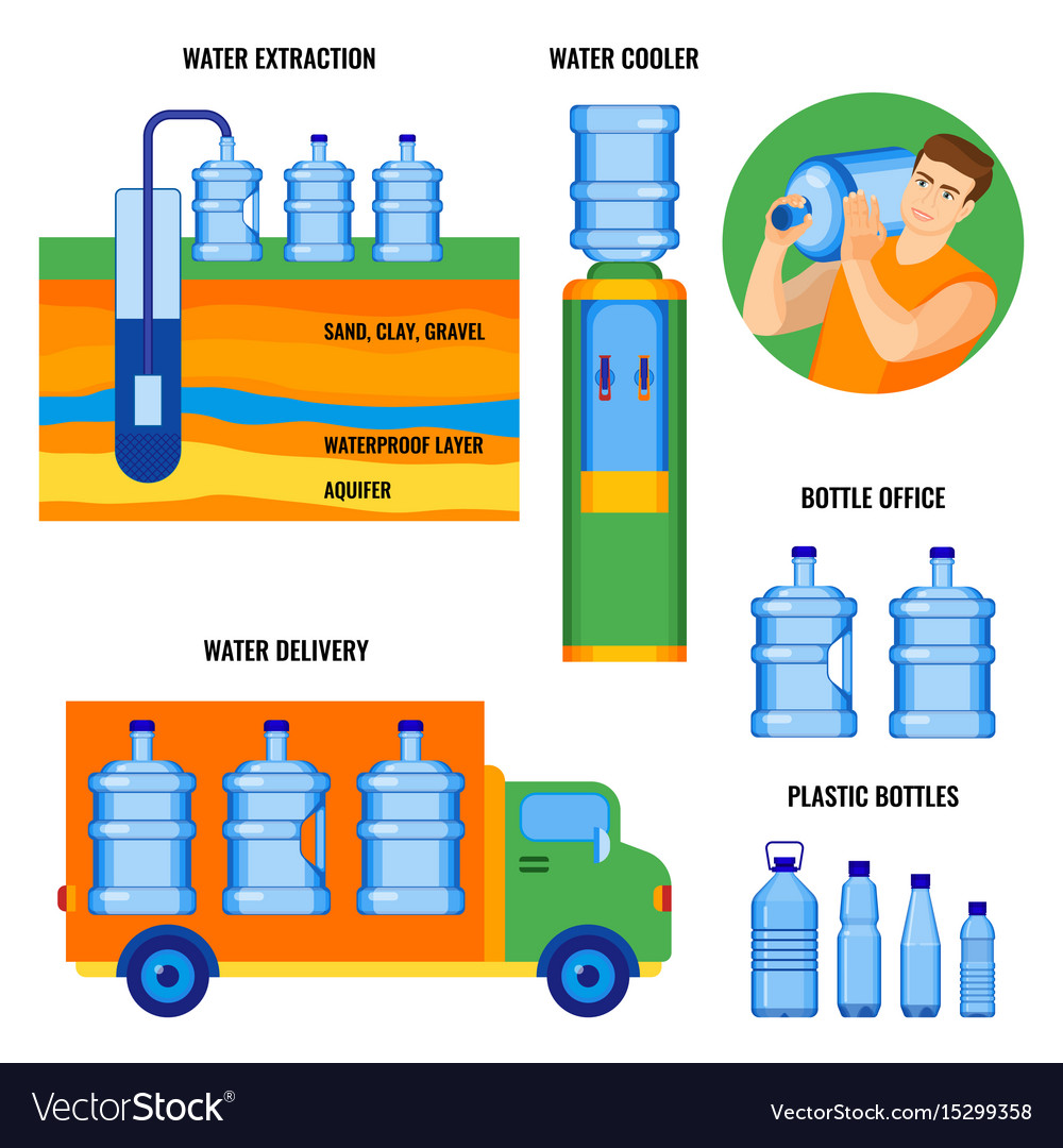 Stages of water extraction delivering Royalty Free Vector