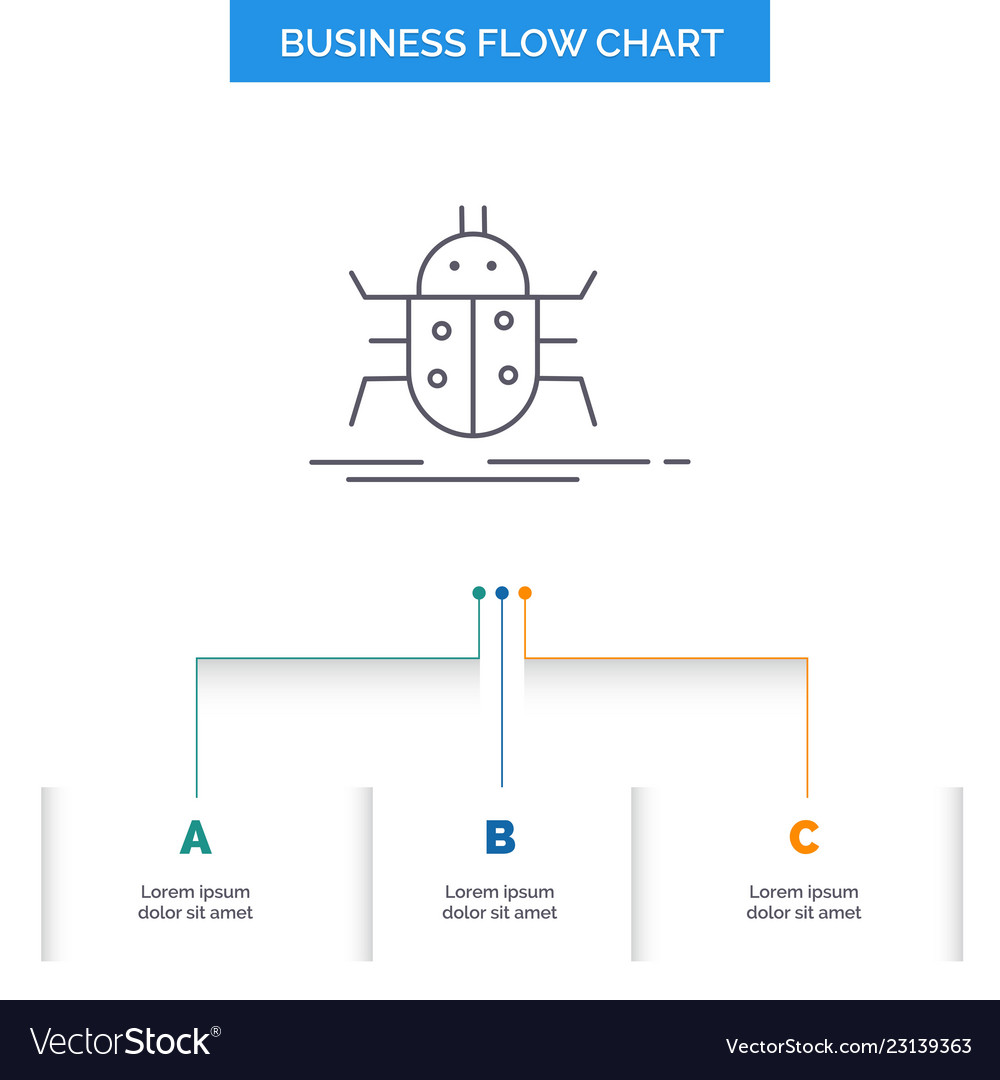 Bug bugs insect testing virus business flow chart