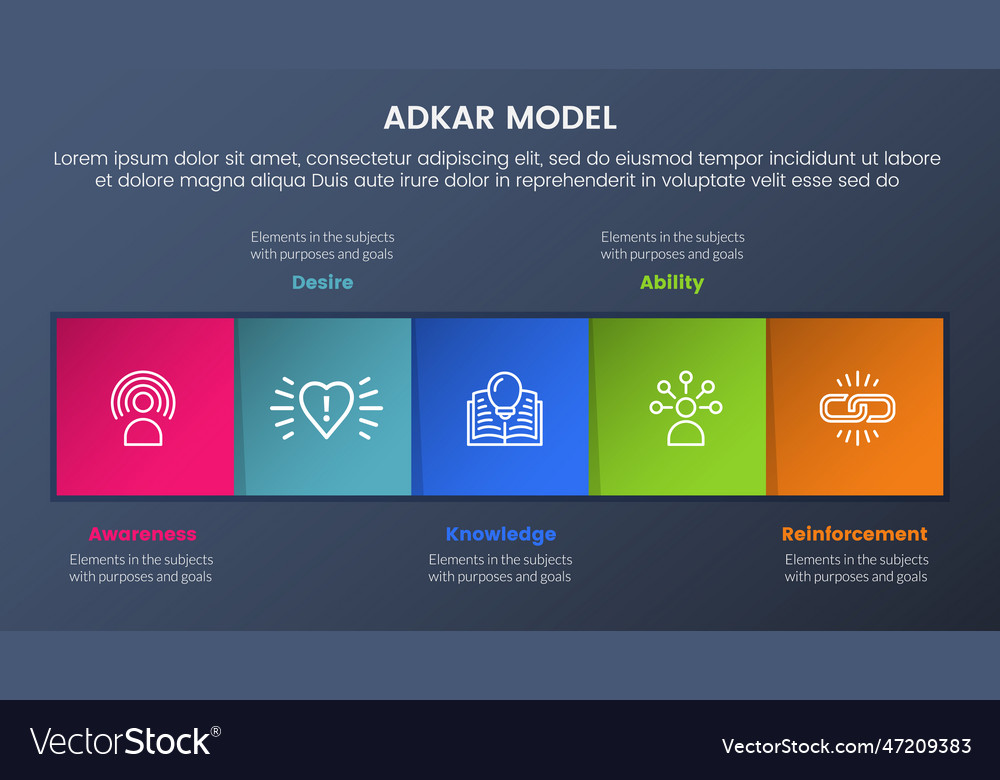 Adkar model change management framework vector image Adkar model change management framework