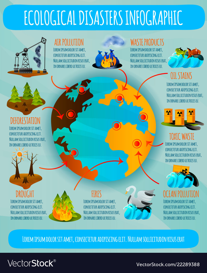 Ecological problems flat infographics Royalty Free Vector