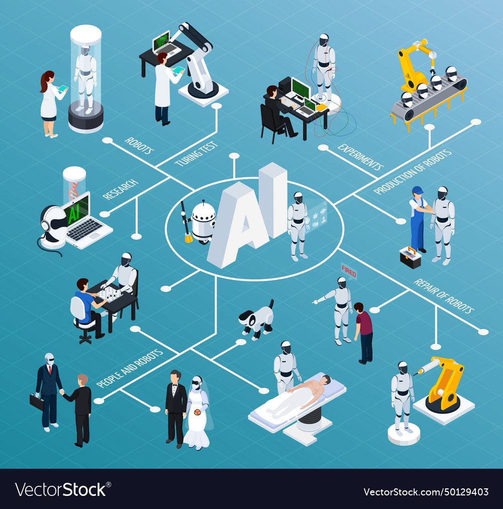 Artificial intelligence isometric flowchart