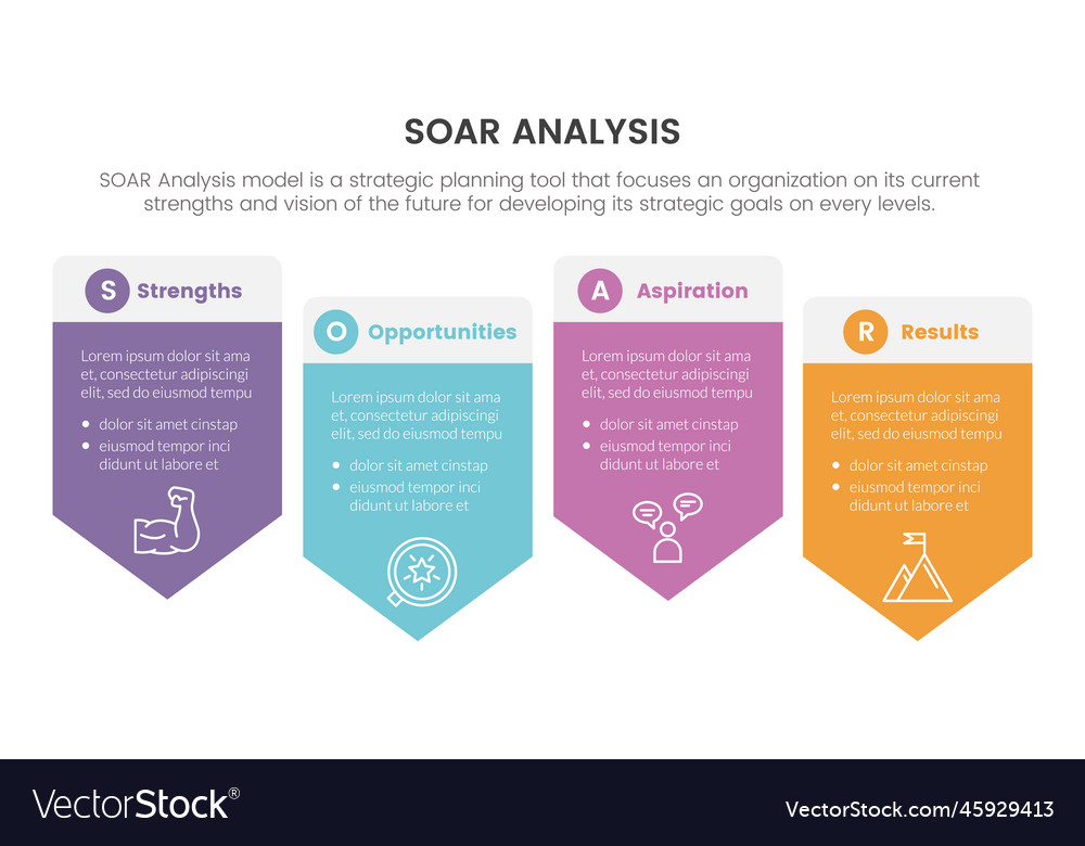 Soar Analysis Framework Infographic With Arrow Vector Image