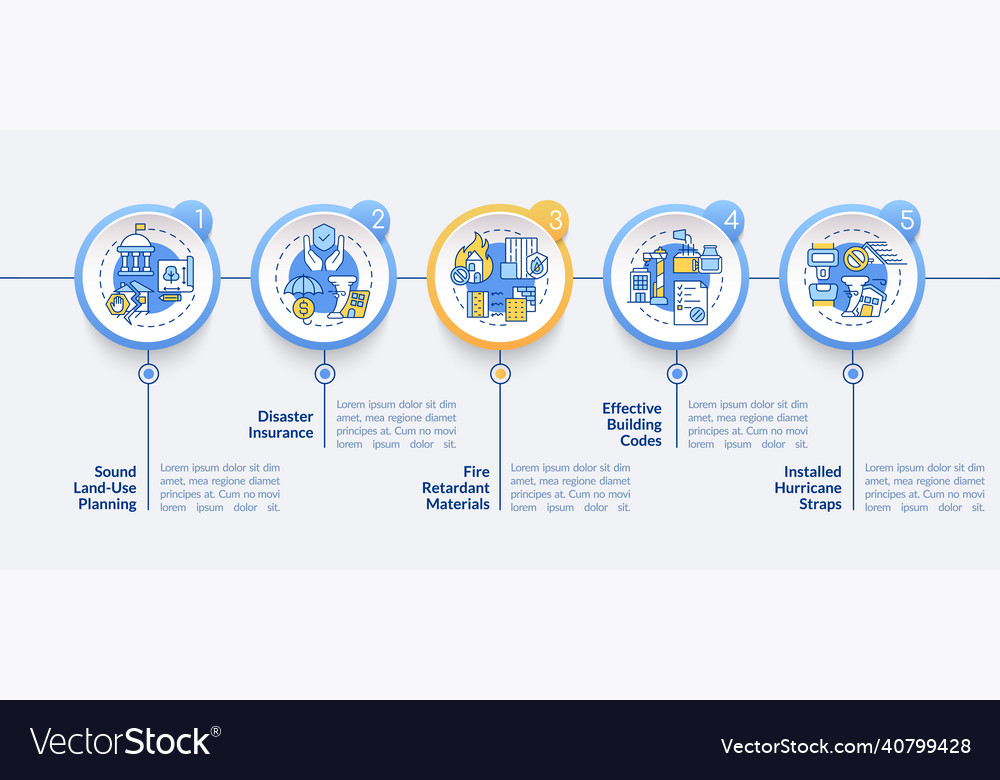 Disaster mitigation involves circle infographic