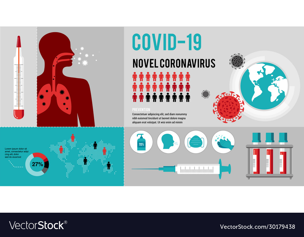 Coronavirus covid19-19 healthcare and medical Vector Image