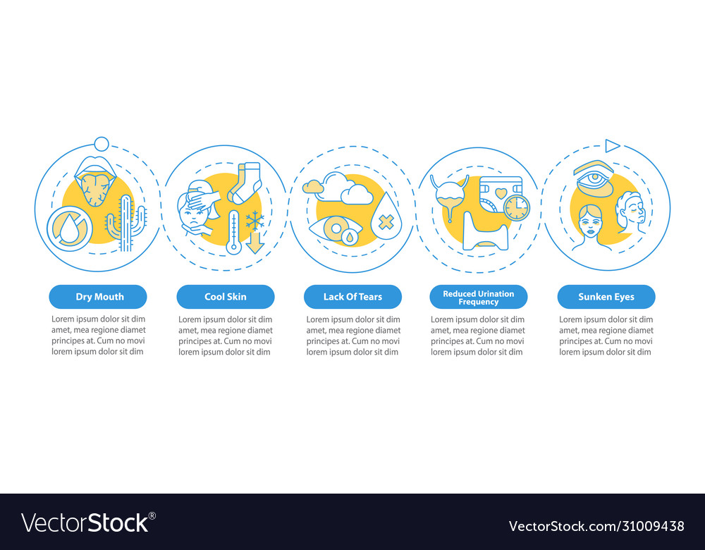 Rotavirus Symptome infographic Template viral