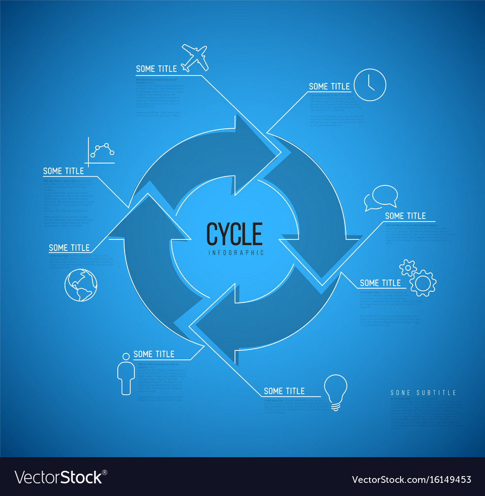 Blueprint Cycle Template