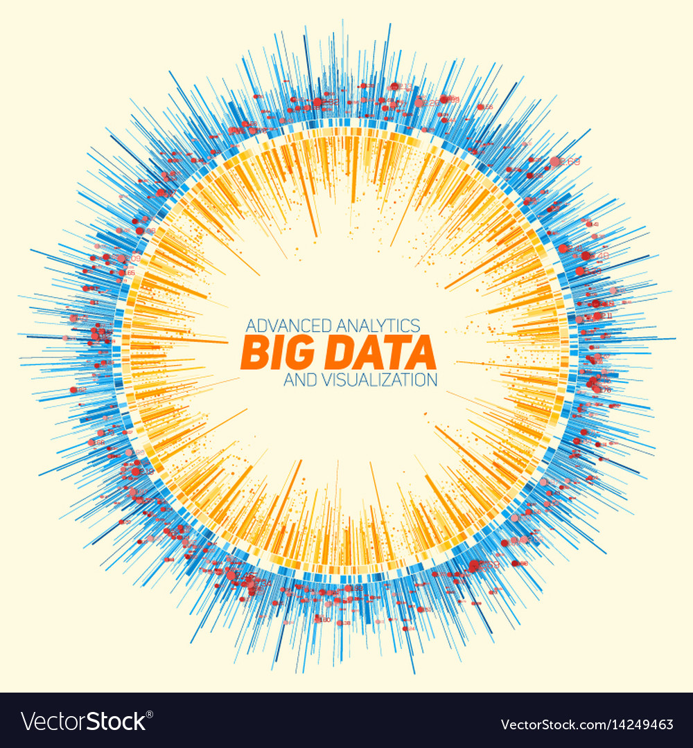 Abstract Big Data Network