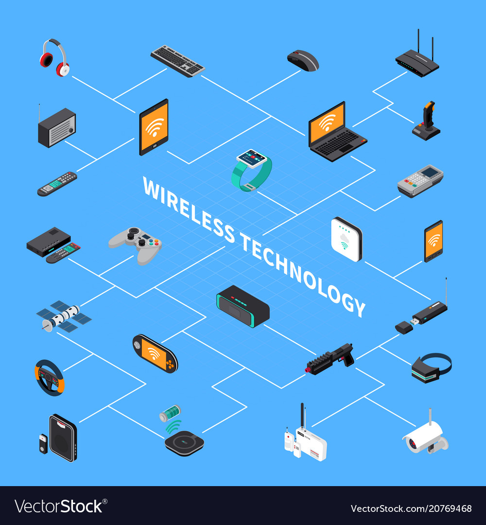 Wireless electronic devices isometric flowchart Vector Image