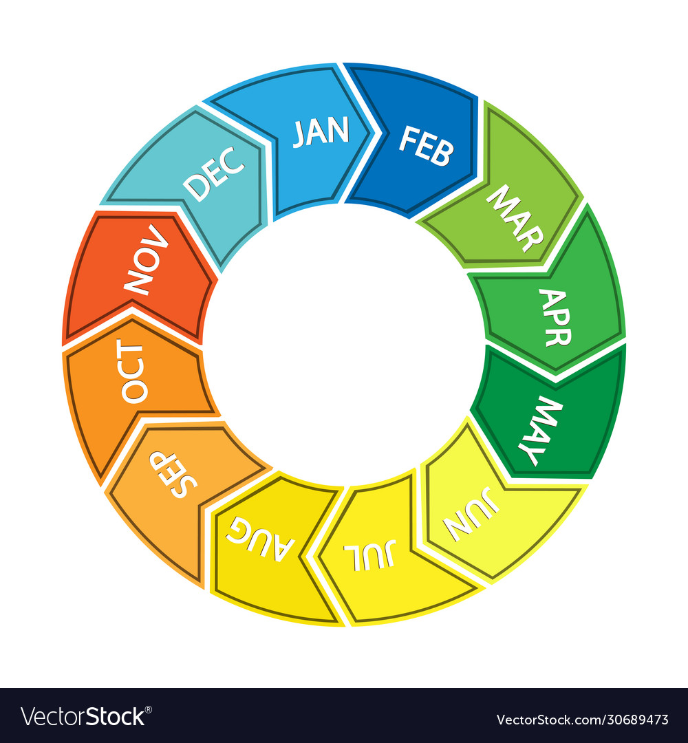 Pie chart with abbreviated names months