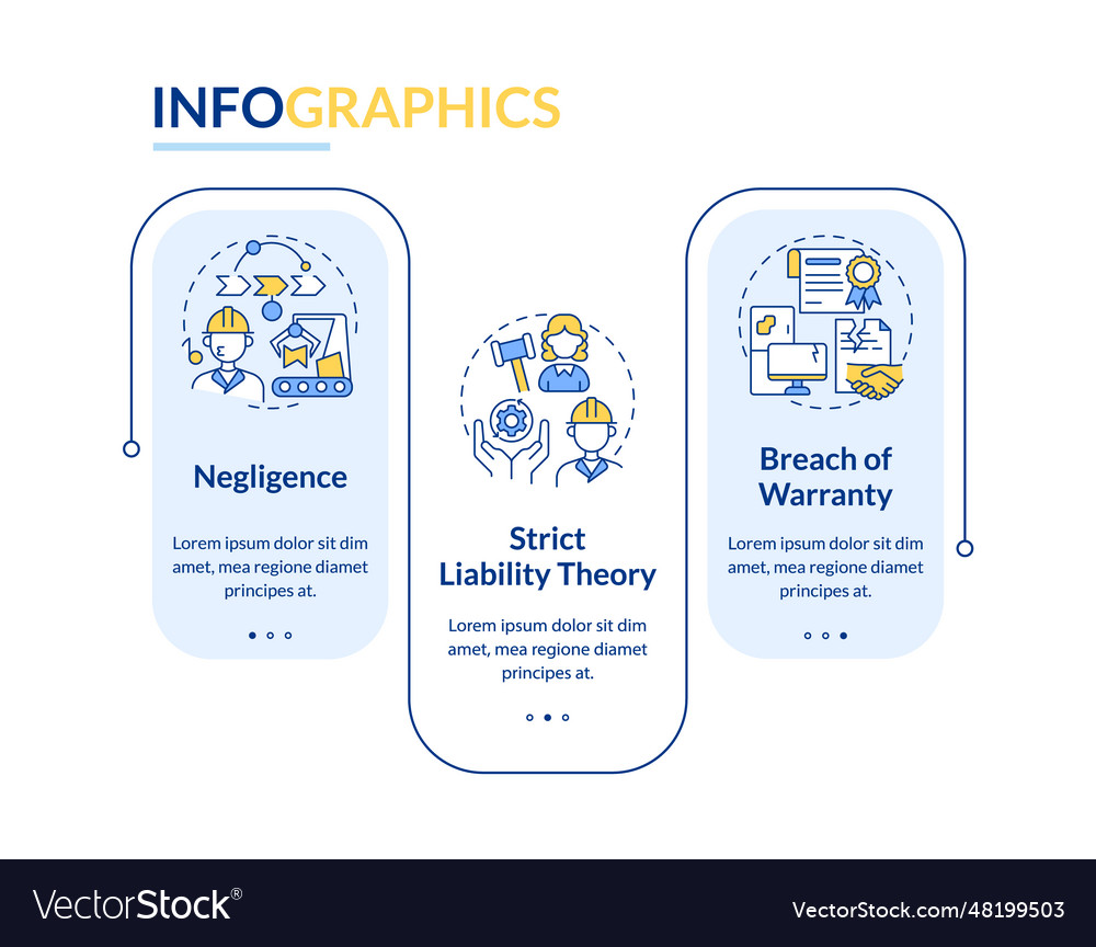 Colorful product liability layout with linear