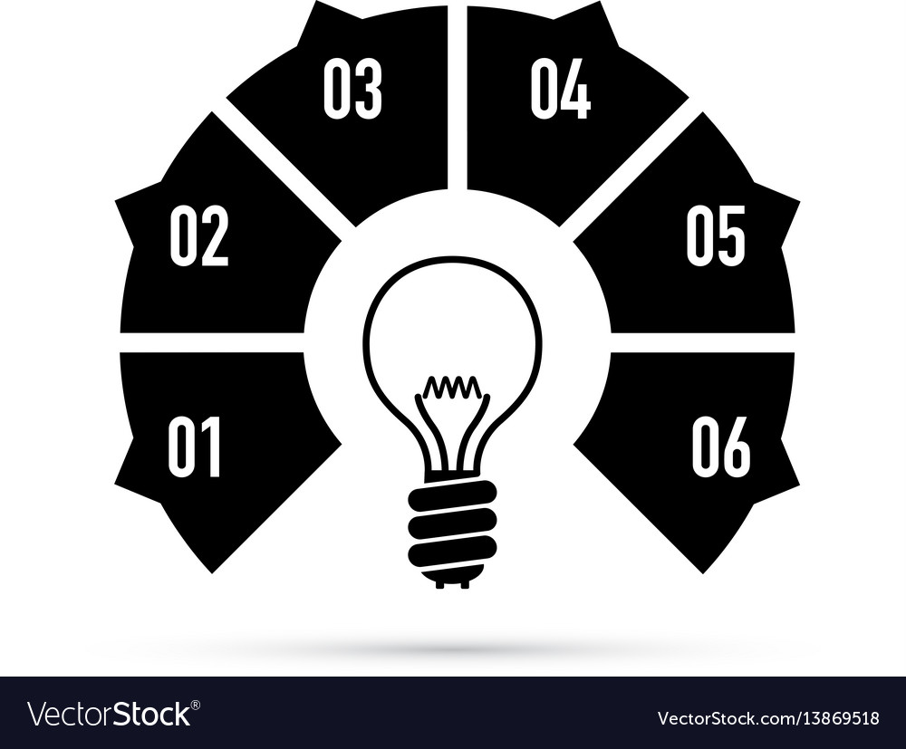 Lightbulb Concepts and Ideas