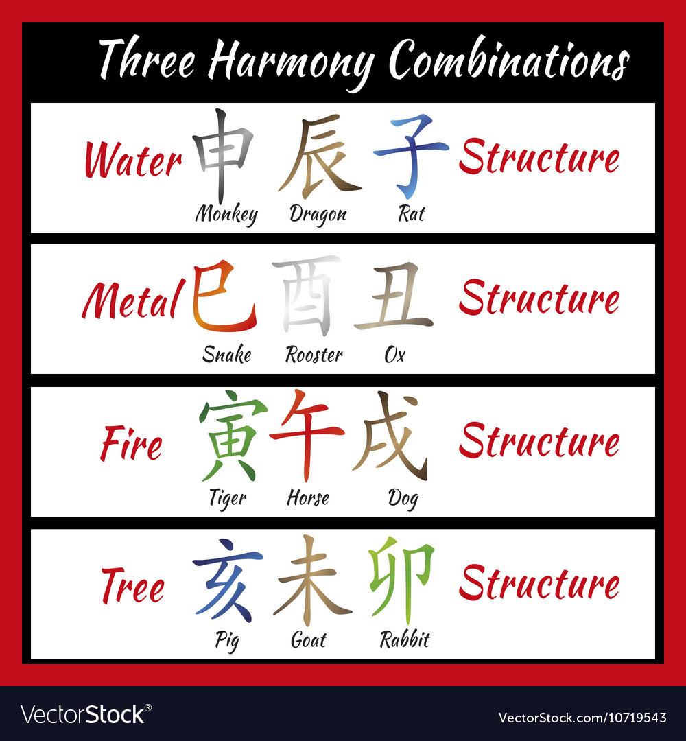 Premium Vector  Chinese feng shui astrological symbols, fire