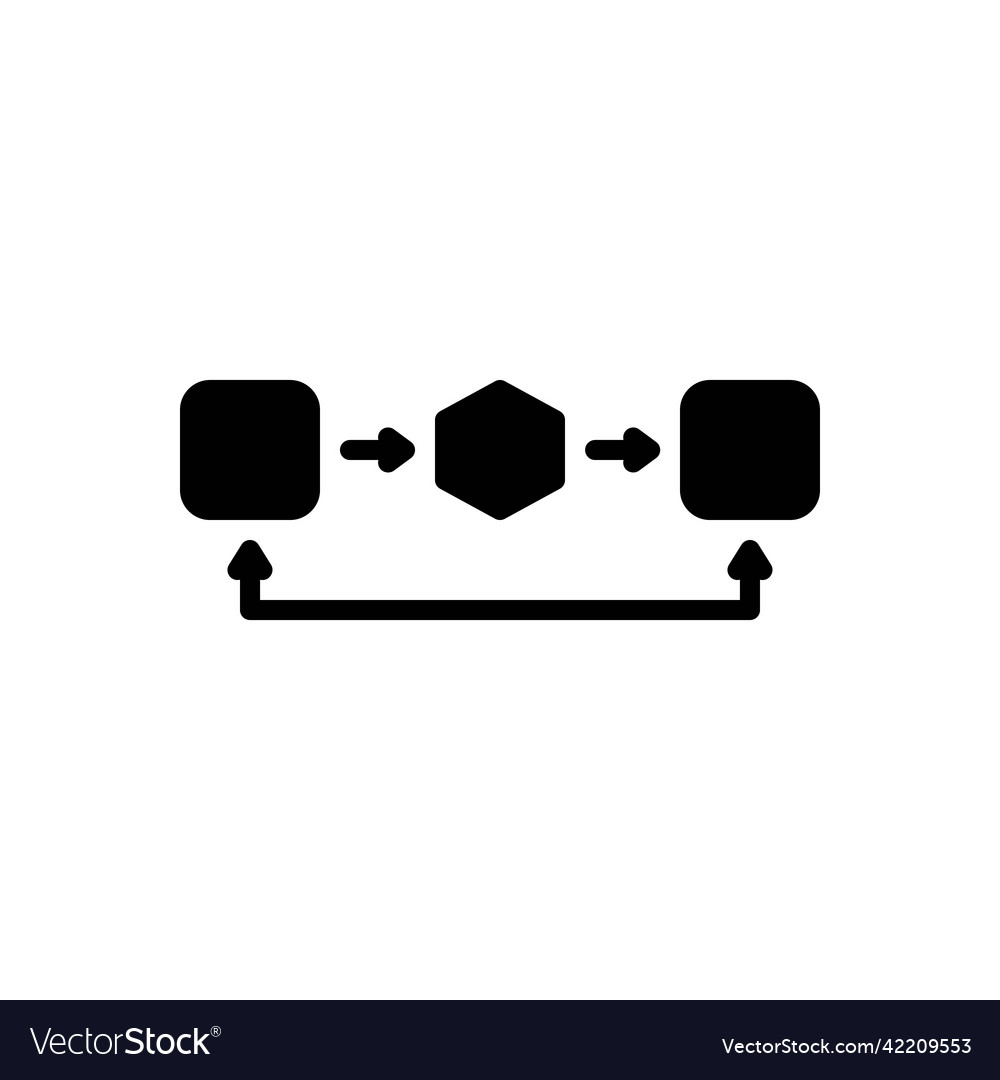 Algorithmen