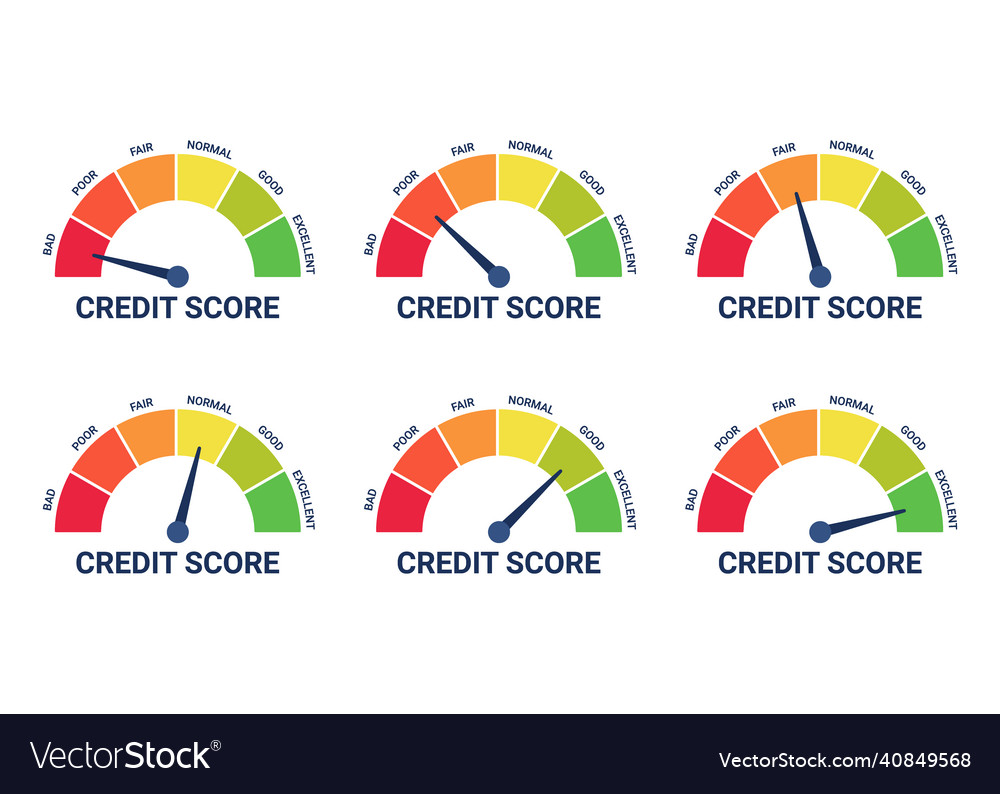 Rating der Rating-Score-Skala