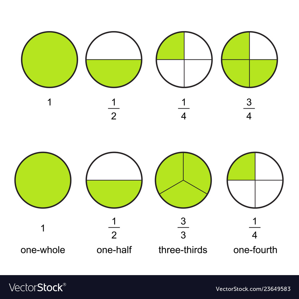 Pie Chart Showing Fractions