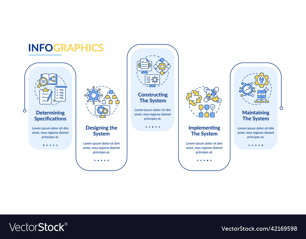 Data system development process rectangle vector image Data system development process rectangle
