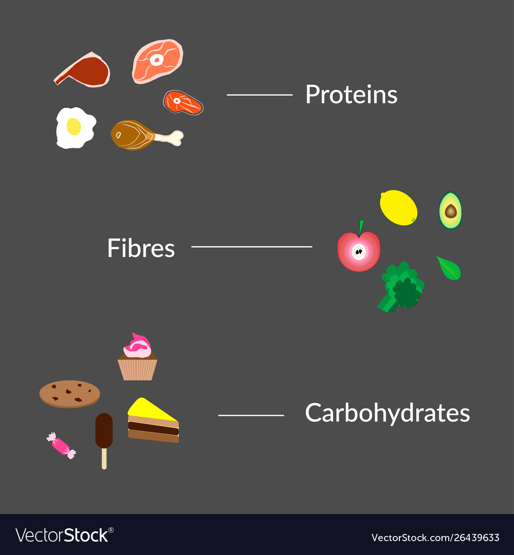 Food and diet elements