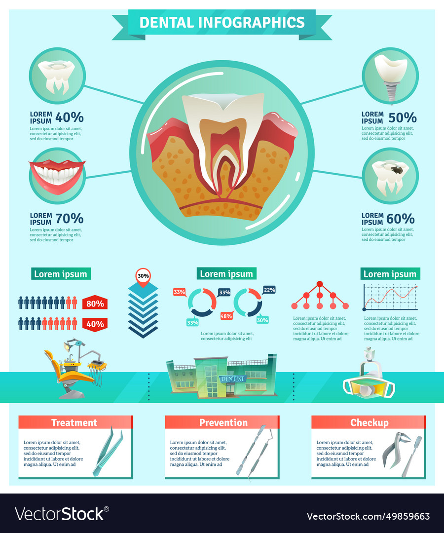 Dentist checkup importance infographic flat banner