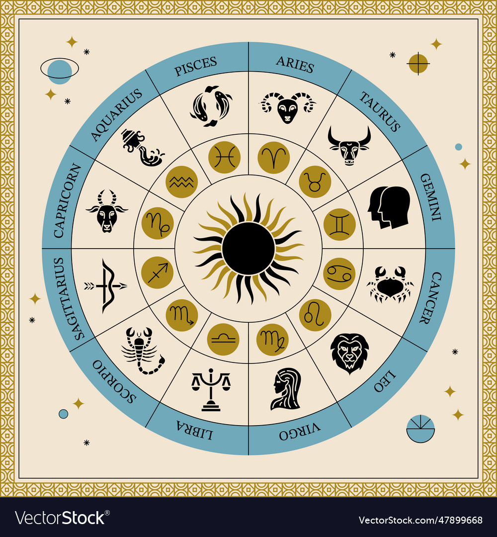 Circle horoscope zodic Royalty Free Vector Image