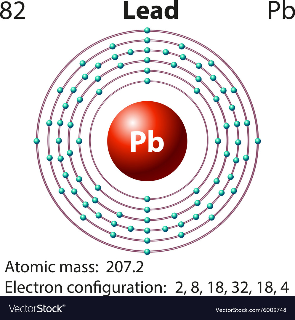 diagram-representation-of-the-element-lead-vector-image