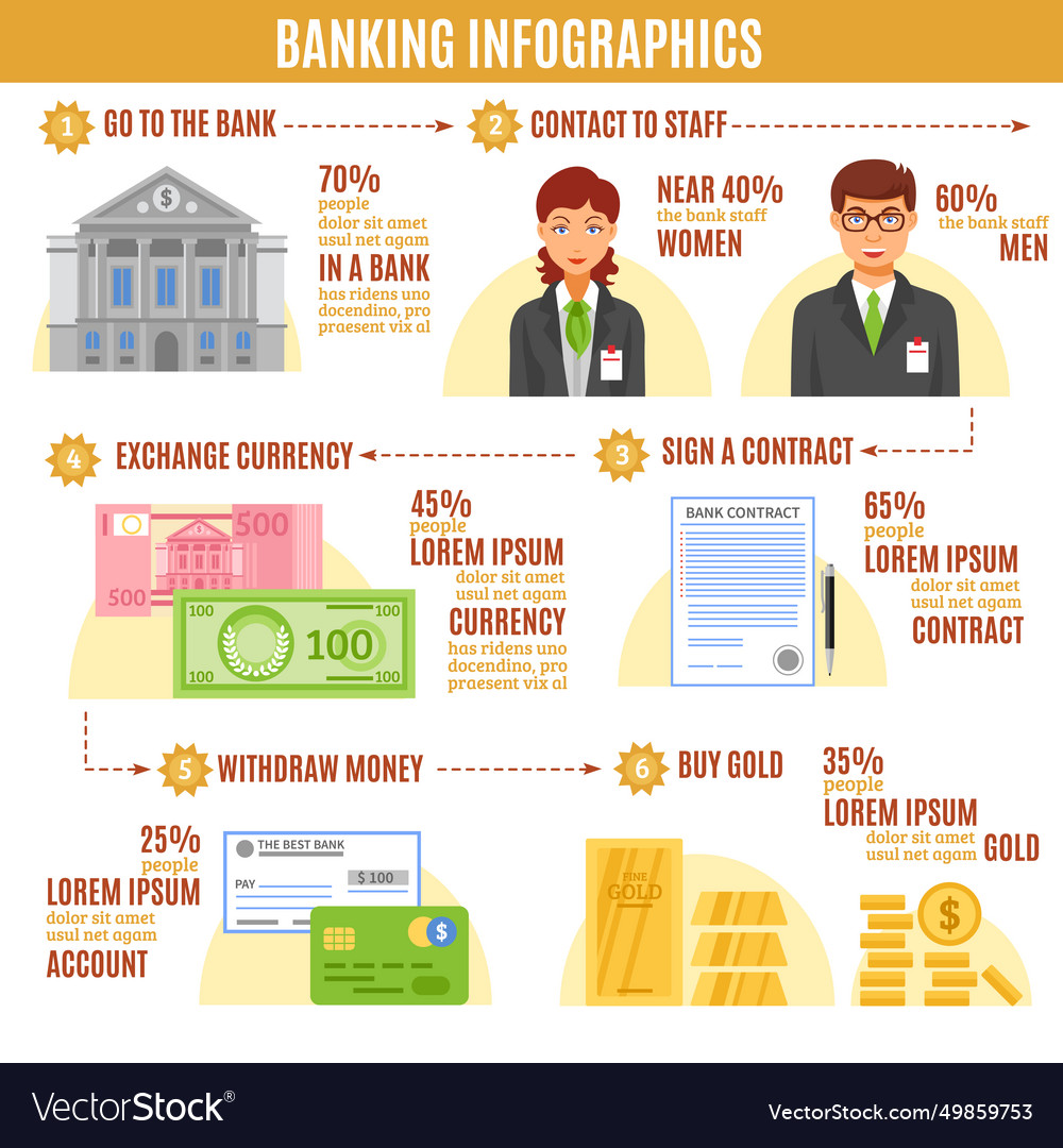 Banking infographics flat template vector image Banking infographics flat template