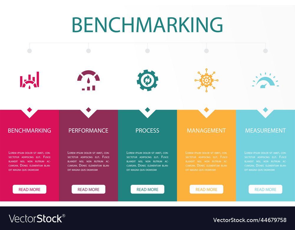 Benchmarking performance process management