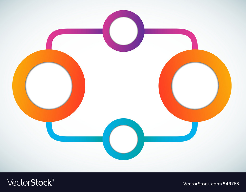 Empty color circle marketing flowchart