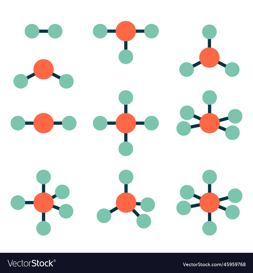 Molecule shapes