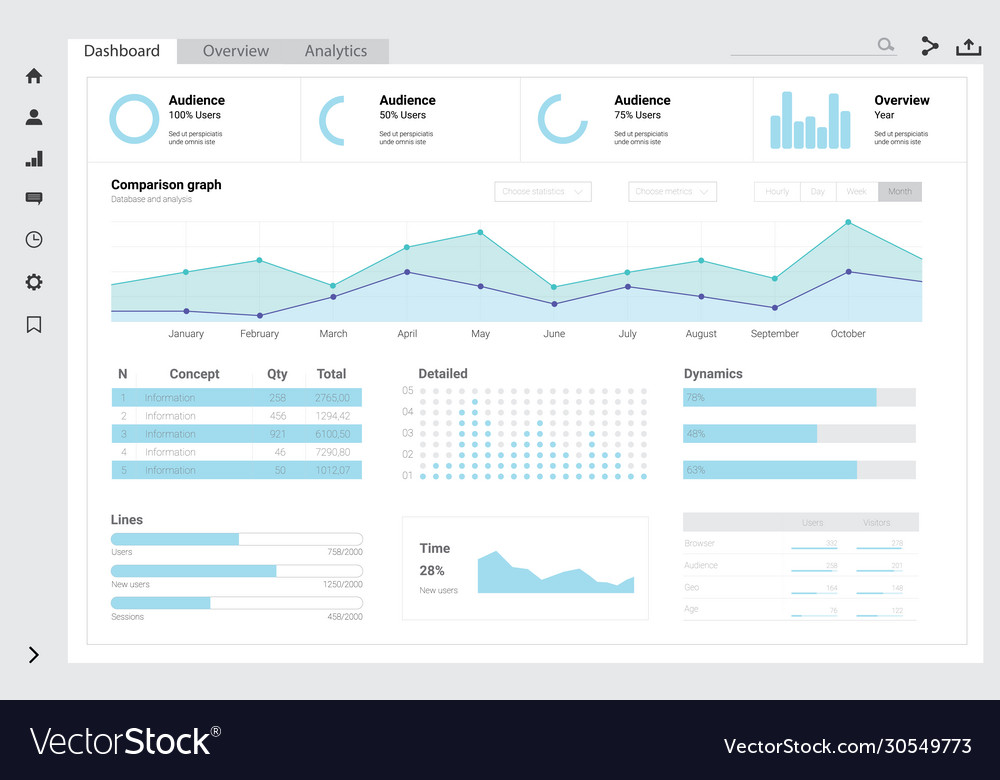 Admin dashboard design for website business