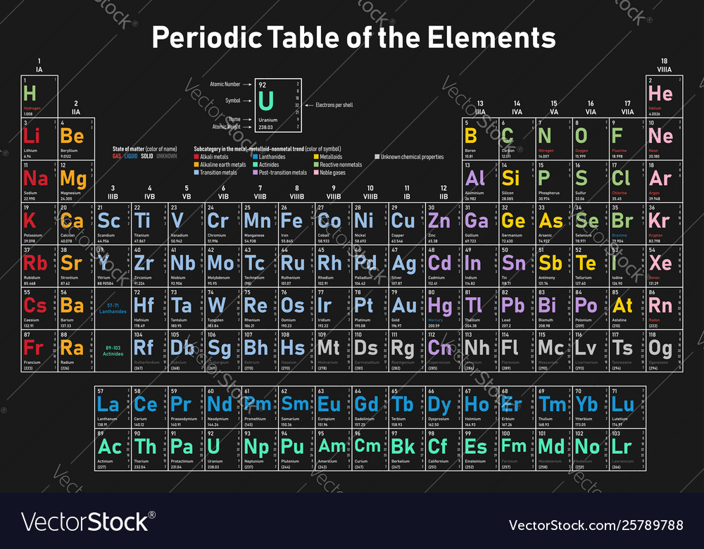 Periodic table elements Royalty Free Vector Image