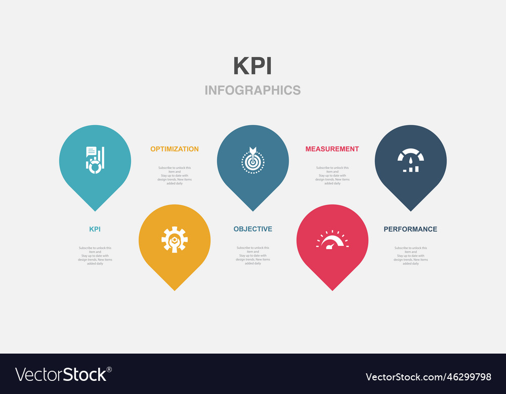 Kpi optimization objective measurement