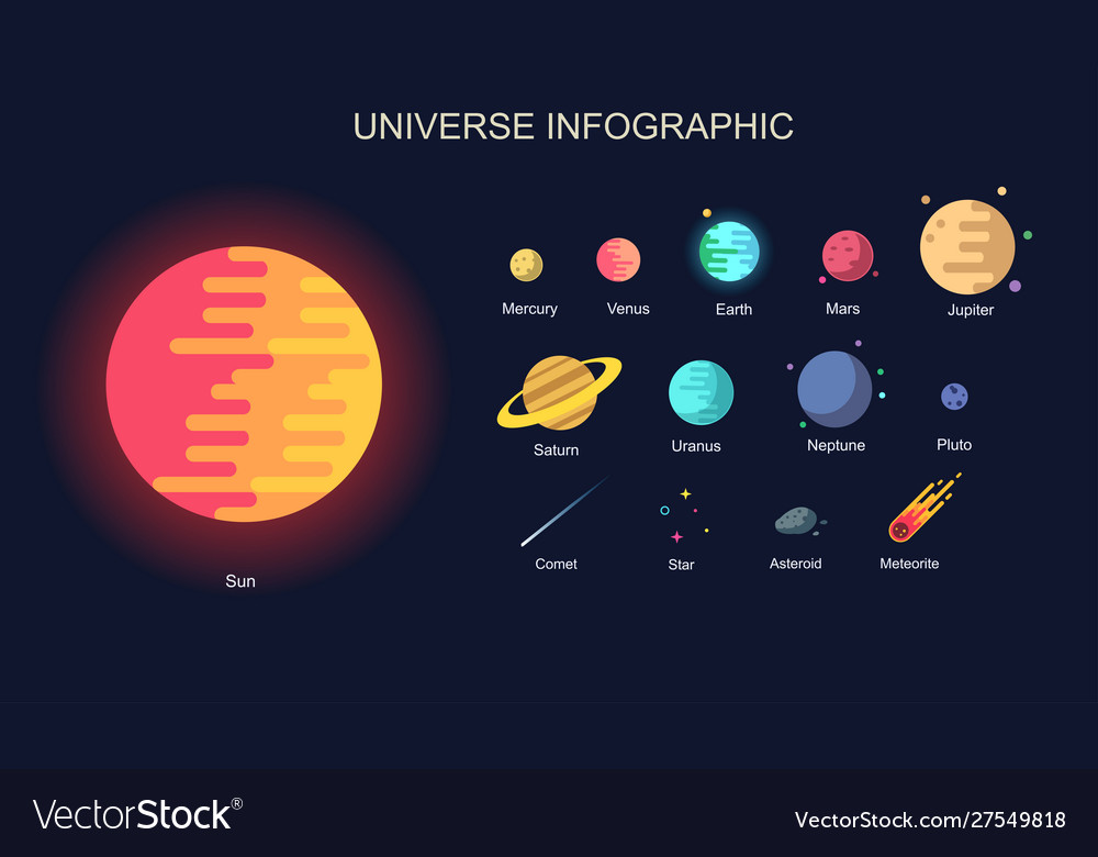 Colorful Solar System Infographic