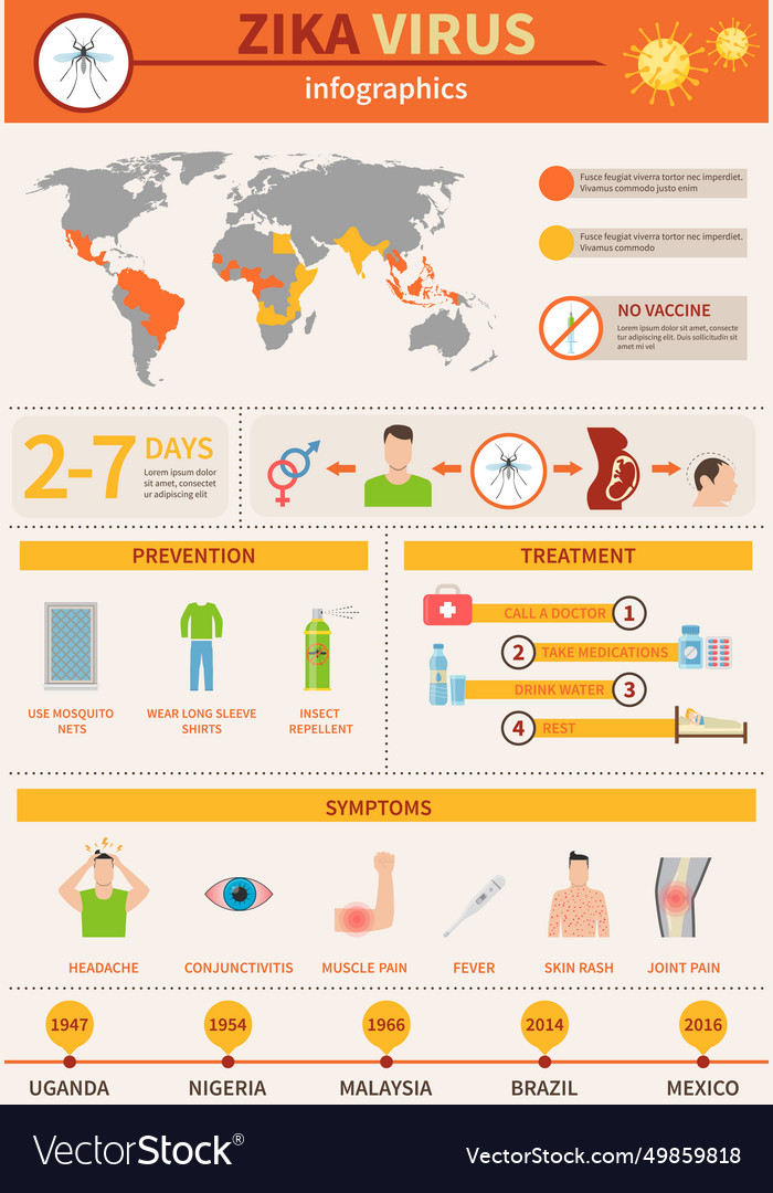 Zika danger infographics