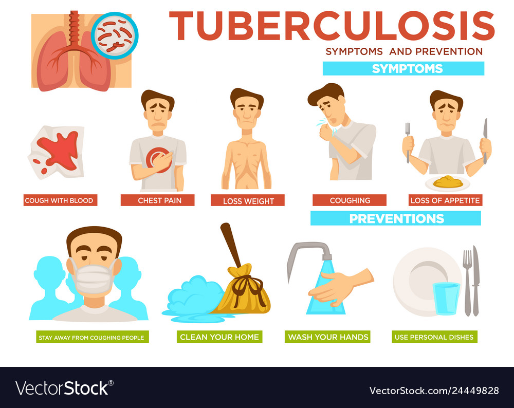 Tuberculosis Guide Causes Symptoms And Treatment Options Hot Sex Picture