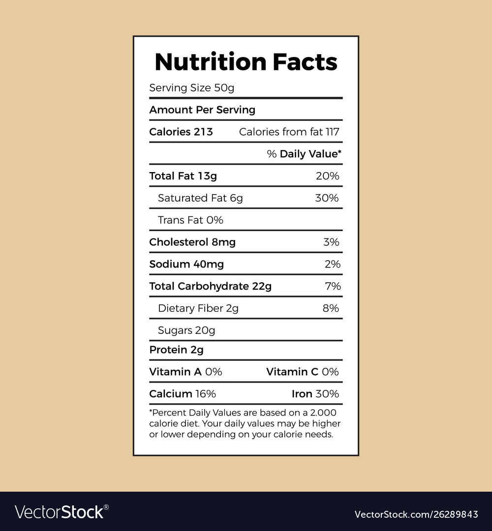 cereal box nutrition label template