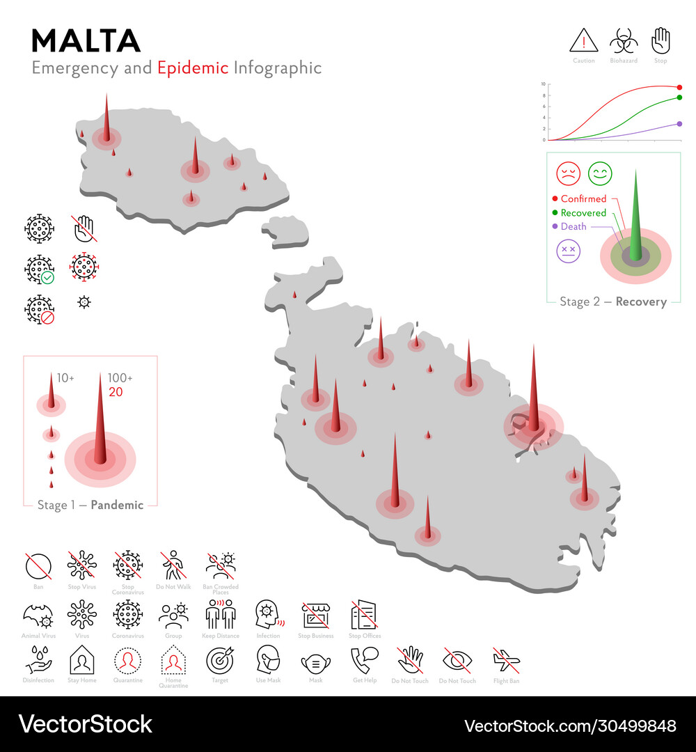 Map malta epidemic and quarantine emergency Vector Image