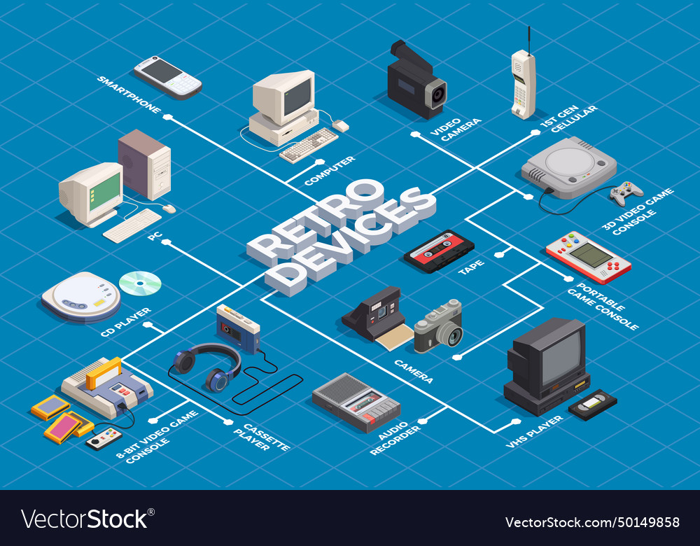Retro devices flowchart