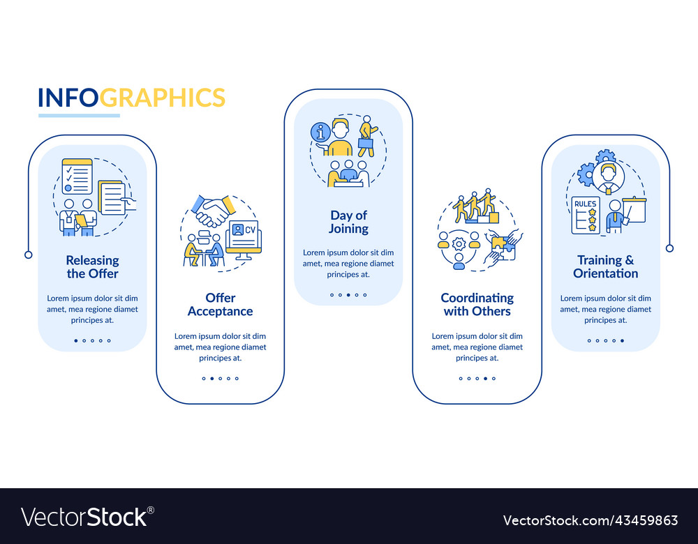 Onboarding Workflow Infographic
