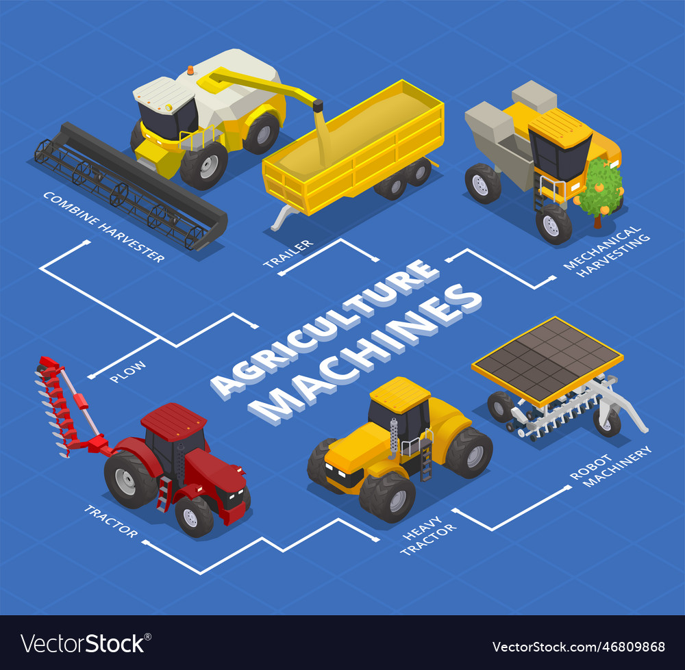 Agriculture machines flowchart composition Vector Image