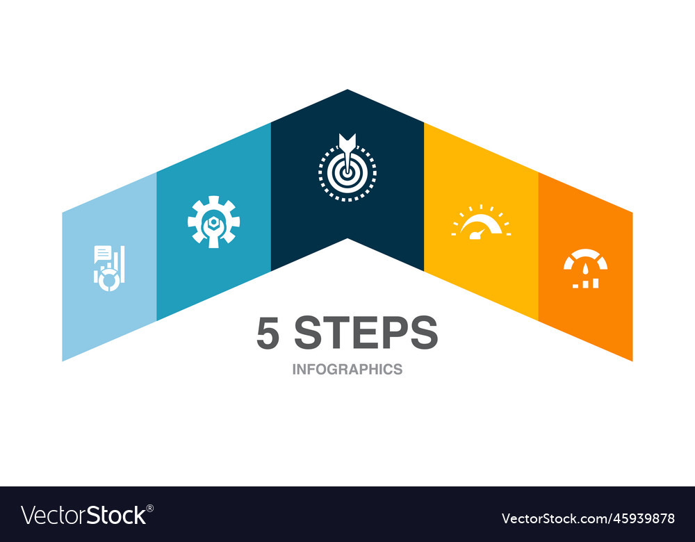 Kpi optimization objective measurement