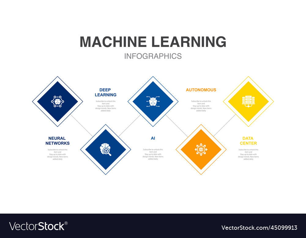 Neurale Netzwerke Deep Learning ai autonom
