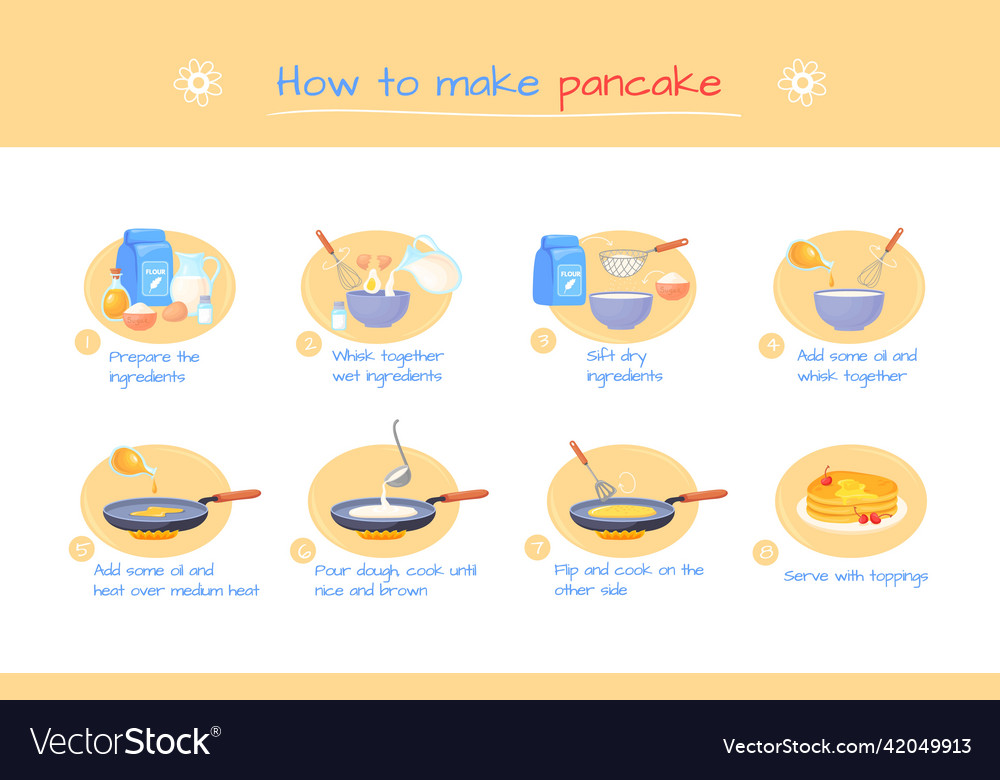 Recipe pancake preparation making pancakes or Vector Image
