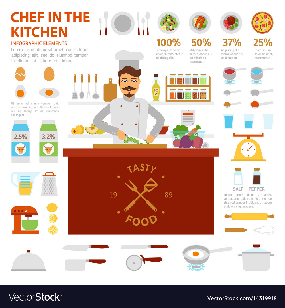 Chef in the kitchen infographic elements with Vector Image