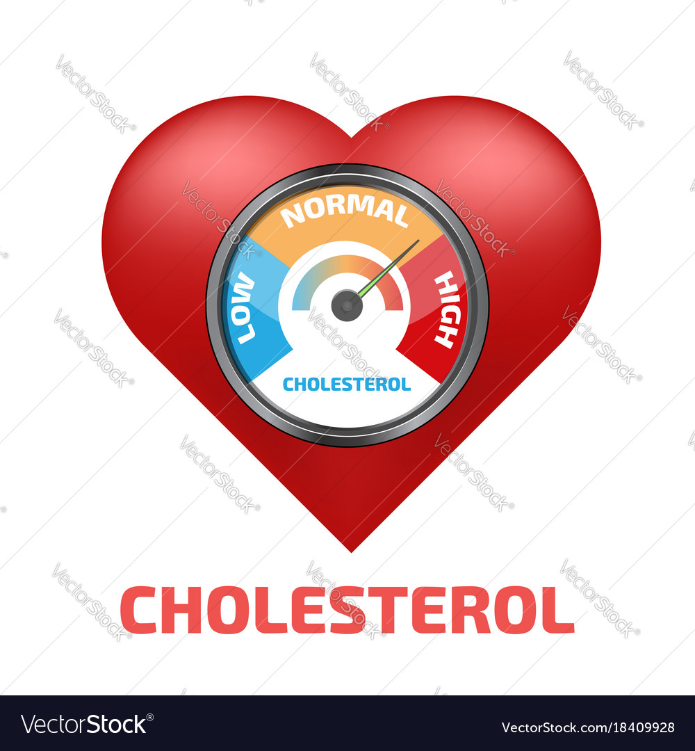 Cholesterol meter